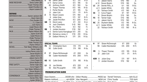 Depth Chart